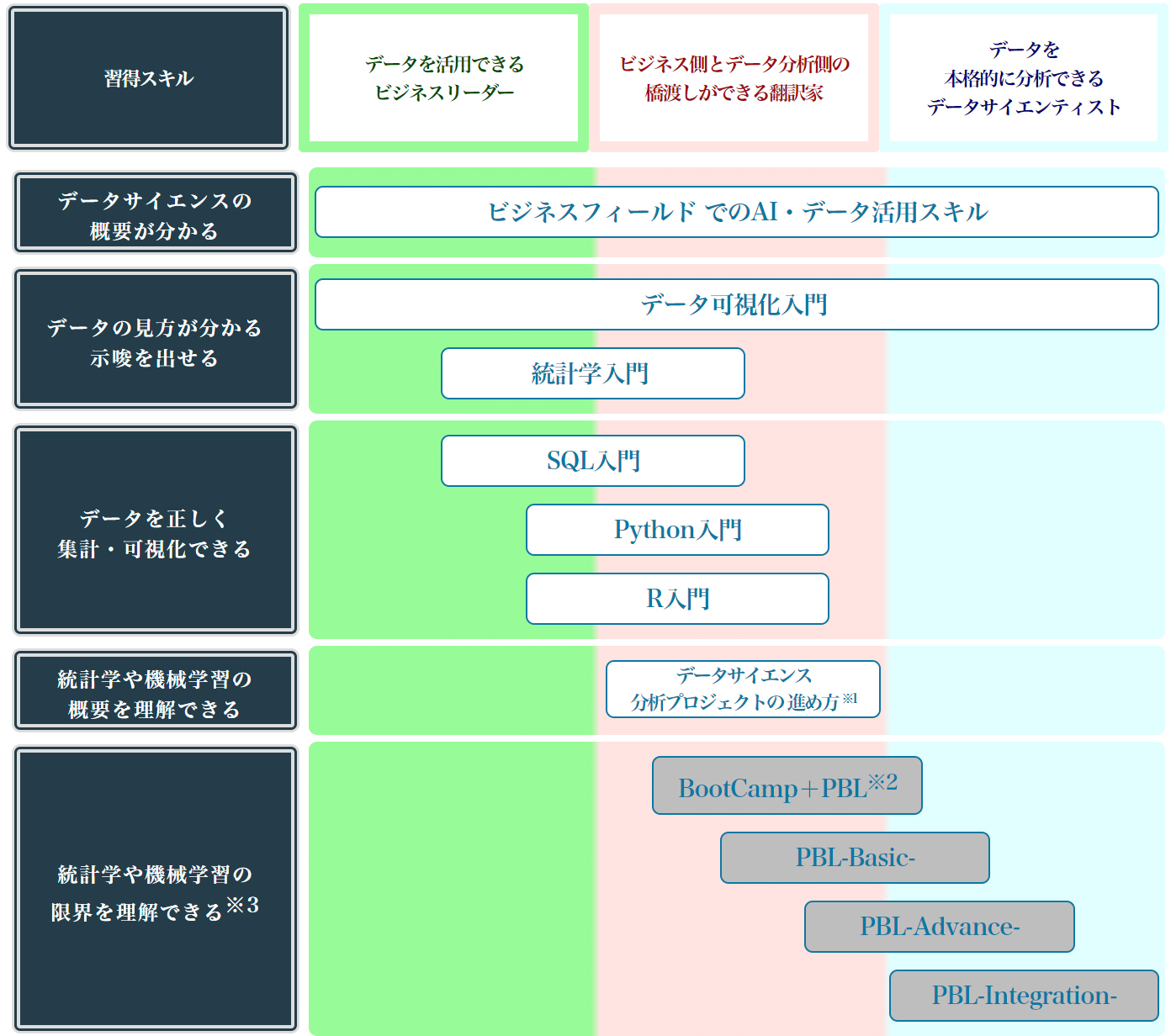 プログラム全体像