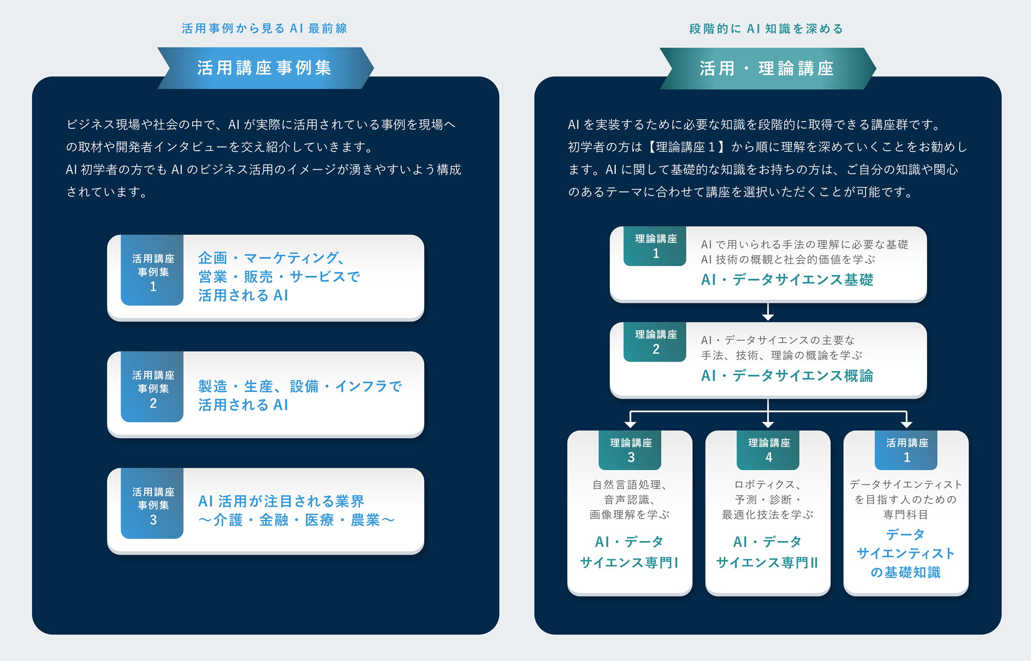 活用講座事例集・活用・理論講座
