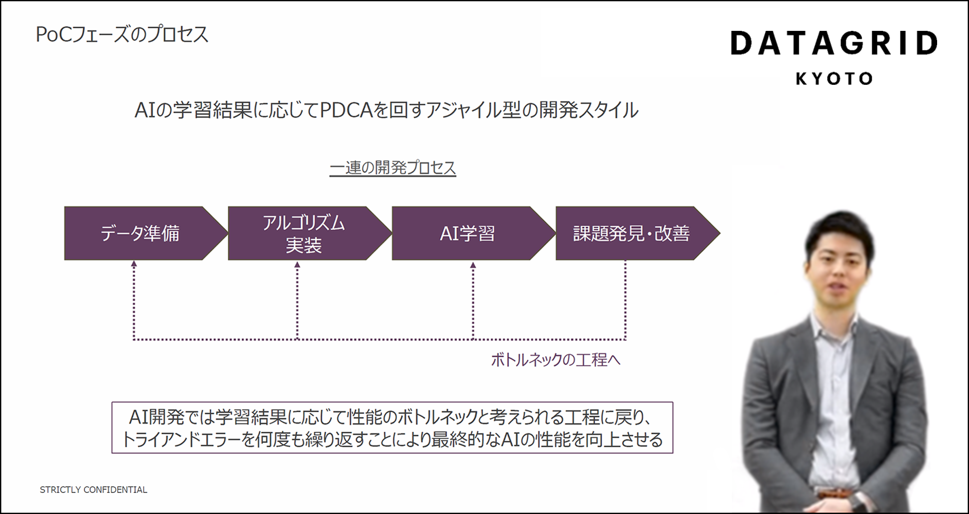 AIを活用して制作したMOOC講座の画面イメージ