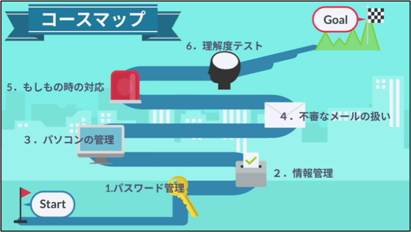 ロボタと挑戦！セキュリティチャレンジ【日常編】