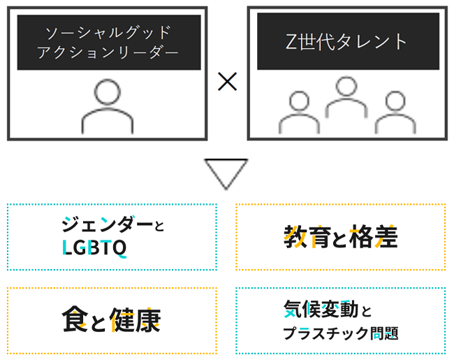 SPINZで取り組む4つのテーマ