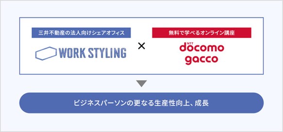 ビジネスパーソンの更なる生産性向上、成長