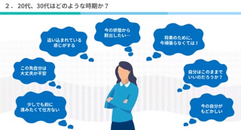 20代、30代のキャリア課題を考える