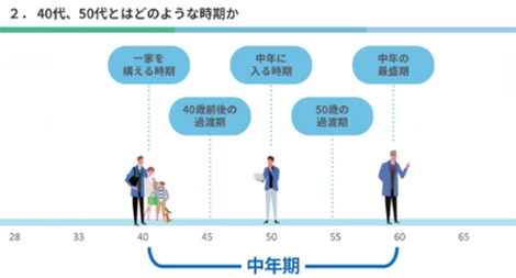 ミドル・シニアのキャリア課題を考える～これからのさらなる躍進に向けて～